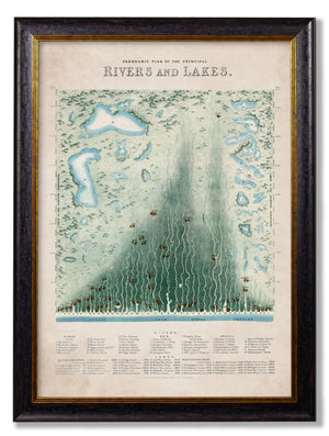 c.1852 Panoramic Plan of the Principle Rivers and Lakes - The Weird & Wonderful